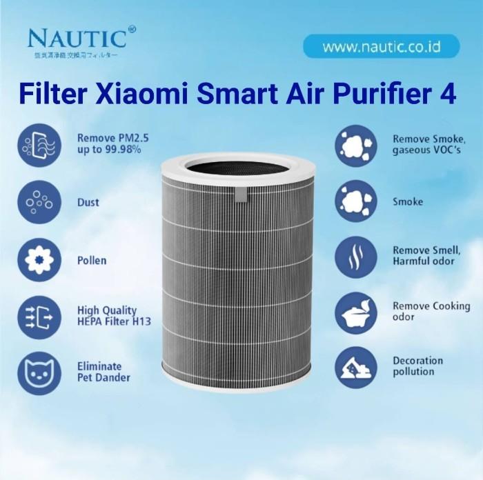 Gambar Replacement Filter Xiaomi SMART AIR PURIFIER 4 PRO / 4 / 4 LITE FILTER - Filter AP 4 dari Nautic Hepa undefined Tokopedia