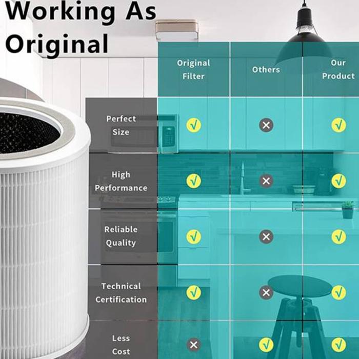 Gambar Headway Acssories Filter For LEVOIT Core 400S Air Purifiers H13 dari Arrahim Shopindo undefined Tokopedia