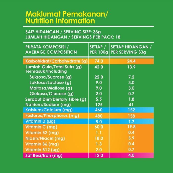 Gambar MILO 3 in 1 Activ-Go (18 sachet) Terlaris. dari sembakoooa undefined Tokopedia