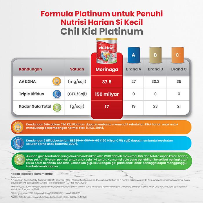 Gambar morinaga Chil-Kid 3 Platinum Vanila Susu Anak 1-3 Tahun 800g dari Zil Kids Shop undefined Tokopedia