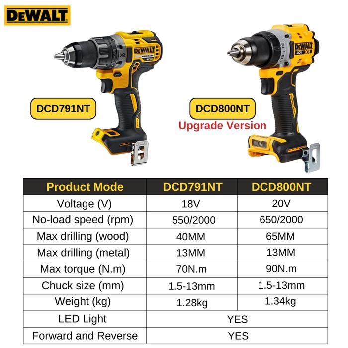 Gambar (IMPORT) DEWALT DCD800 Cordless Electric Drill 20V Brushless Motor 90NM Drill 1/2-in Screwdriver Household Rechargeable Power Tools dari Onlinestored id undefined Tokopedia