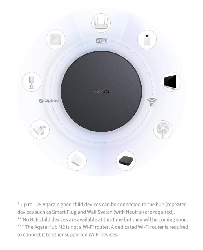 Gambar Aqara M2 Smart Home Hub Gateway Ir Zigbee Home Kit Remote Devices dari gift me shop undefined Tokopedia