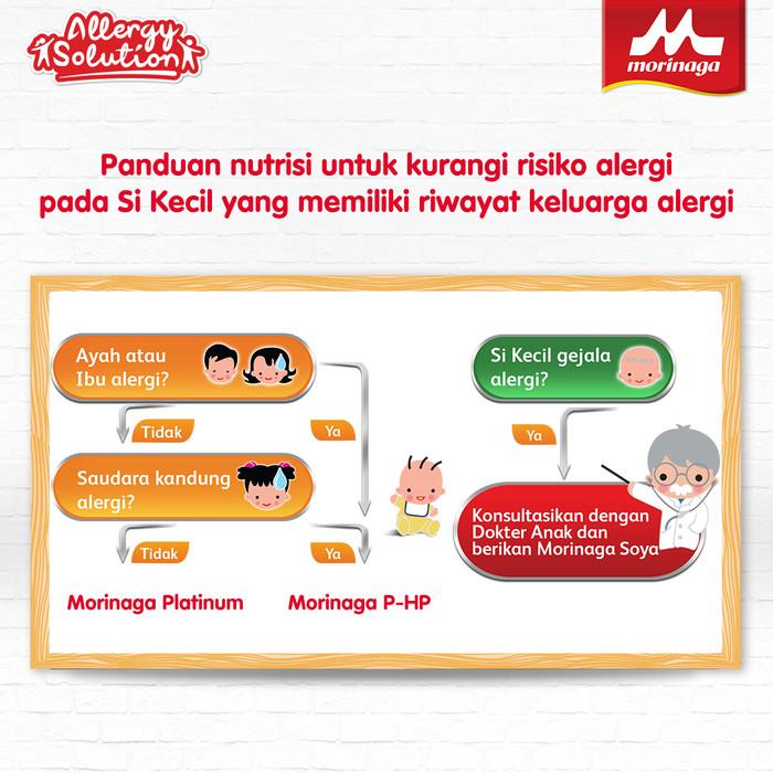 Gambar Morinaga Chil Mil Php Fomula Bayi Usia 6-12 Bulan 800G dari trialagotri undefined Tokopedia