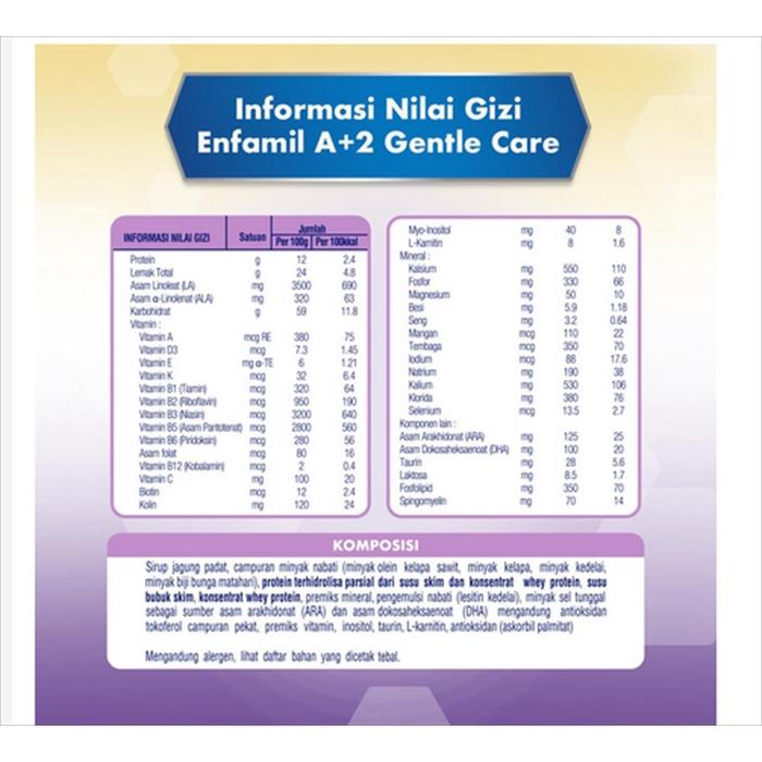 Gambar [Dijual] Enfamil Gentle Care 350 Gr 1 2 Tahap 1 Usia 0-6 Bln 2 Usia 6-12 Bln 350Gr Susu Gangguan Pencernaan [Ready] dari Dimension Collect undefined Tokopedia