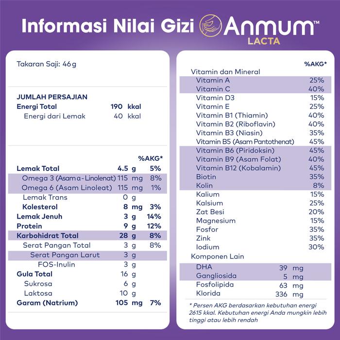 Gambar Anmum Lacta Susu Nutrisi Ibu Menyusui Chocolate 2 x 400g dari DESIII AS85 undefined Tokopedia