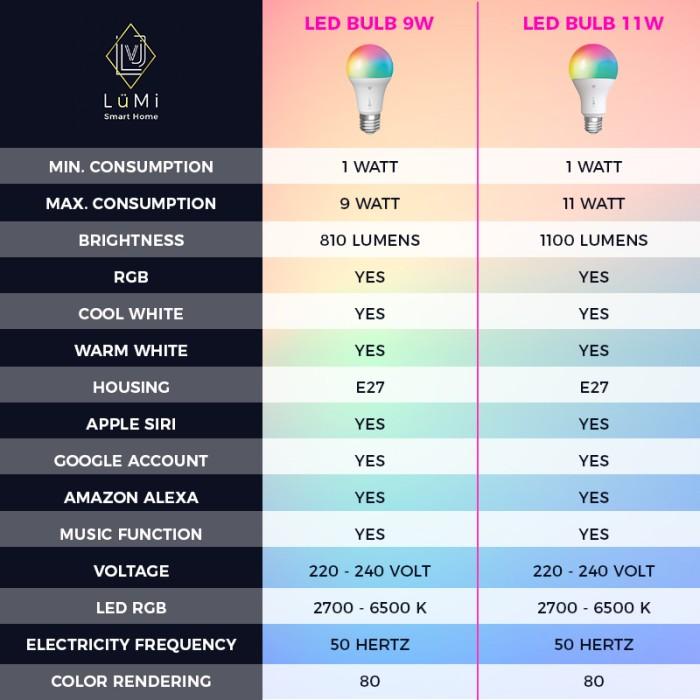 Gambar PPC JVL Smart Light Bulb 11w RGB+WW+CW WiFi - Smart Home IoT TERLARIS dari EvergreenEmporium undefined Tokopedia