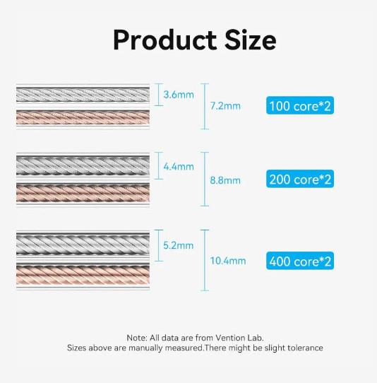 Gambar Vention Kabel Speaker Audio HiFi Engineering Home Theater Cable Sound - 100 CORE, 5 METER dari JAZE ID undefined Tokopedia