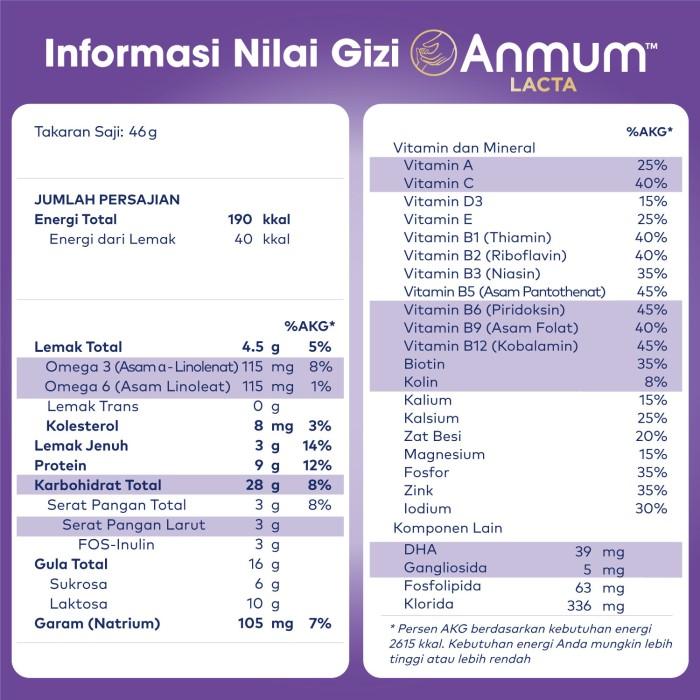 Gambar Susu / Anmum Lacta Susu Bubuk Cokelat 400G - Susu Ibu Menyusui Non Cod dari Bismillahimart undefined Tokopedia