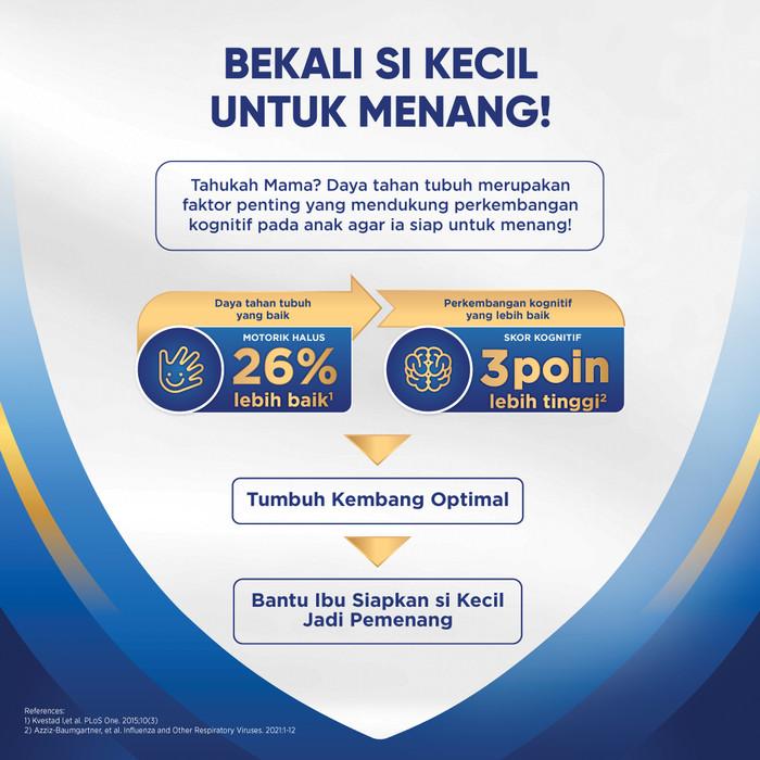 Gambar Paket 2 - Nutrilon Royal 3 Susu Pertumbuhan 1-3 Thn Madu 800Gr Diskon Spesial dari daroklok Ajem11 undefined Tokopedia