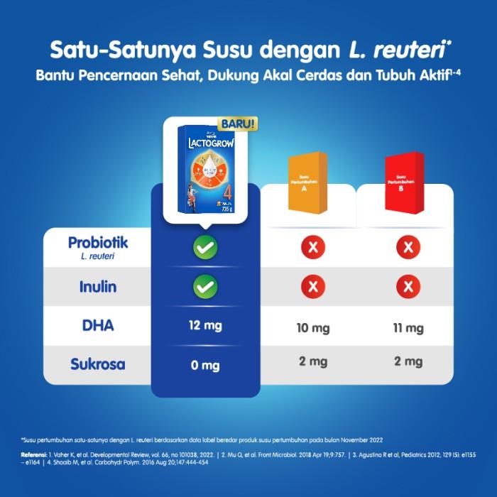 Gambar Promo Nestlé Lactogrow 4 Vanila Susu Anak 3-5 Tahun Box 735G Berkualitas dari kios rina22 undefined Tokopedia
