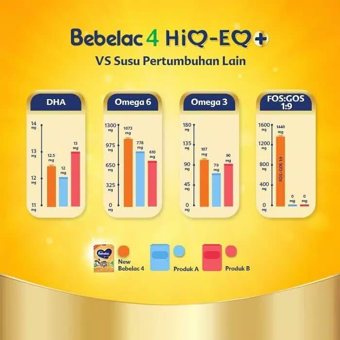 Gambar Bebelac 4 Vanila 1800 G Susu Formula Anak dari SahabaT bAbY &#39;6584 undefined Tokopedia