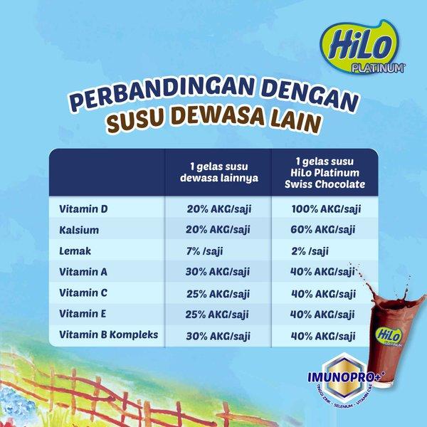 Gambar HiLo Platinum 12 sachet x 35gr - Susu Tinggi Kalsium Rendah Lemak - BPOM and Halal Certified dari yhan phonestore undefined Tokopedia