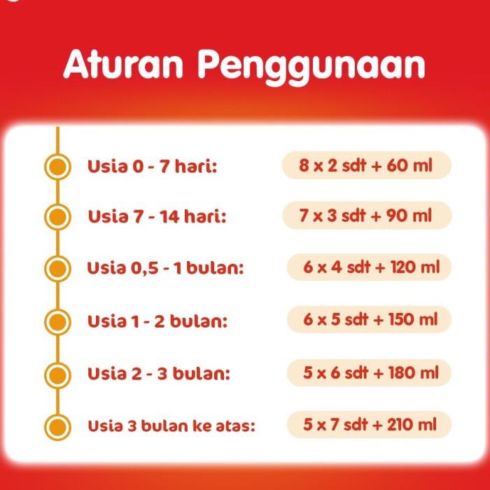 Gambar New Morinaga Bmt Platinum Moricare+ 800Gr Ready dari Dyn Fakaza undefined Tokopedia