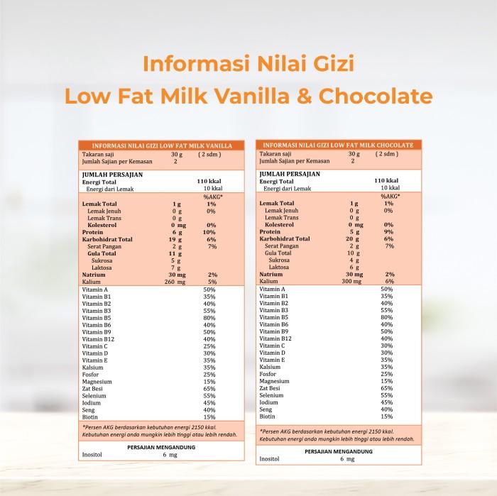 Gambar WRP Low Fat Milk Chocolate & Vanilla 60g (Bundle 6) -Susu Rendah Lemak dari Rizky Ilahi Market undefined Tokopedia