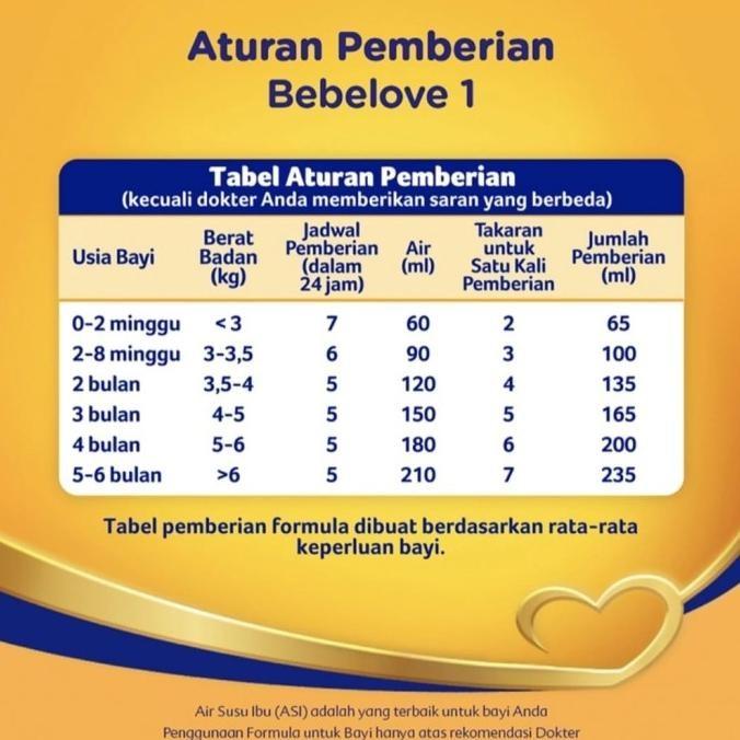 Gambar ISTIMEWA| Bebelove 1 / 2 400gr box nutricia susu formula bayi ,, dari DAPIDSAPUTRA1717 undefined Tokopedia