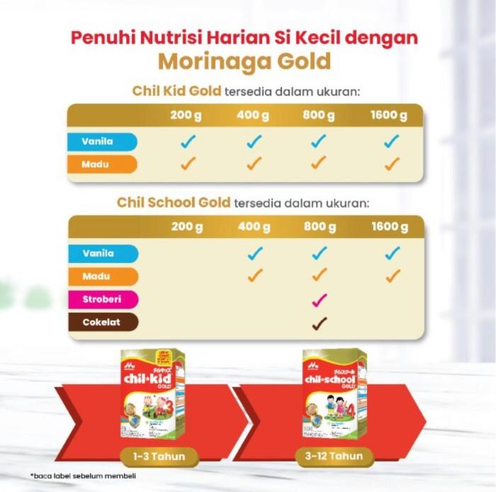 Gambar Bebas Ongkir! Morinaga - Chil School - Gold - Madu - 800 Gram - Susu Pertumbuhan dari setia harmoni undefined Tokopedia