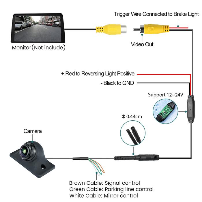 Jual GreenYi 360° Adjustable AHD1080 Car Rear View Camera