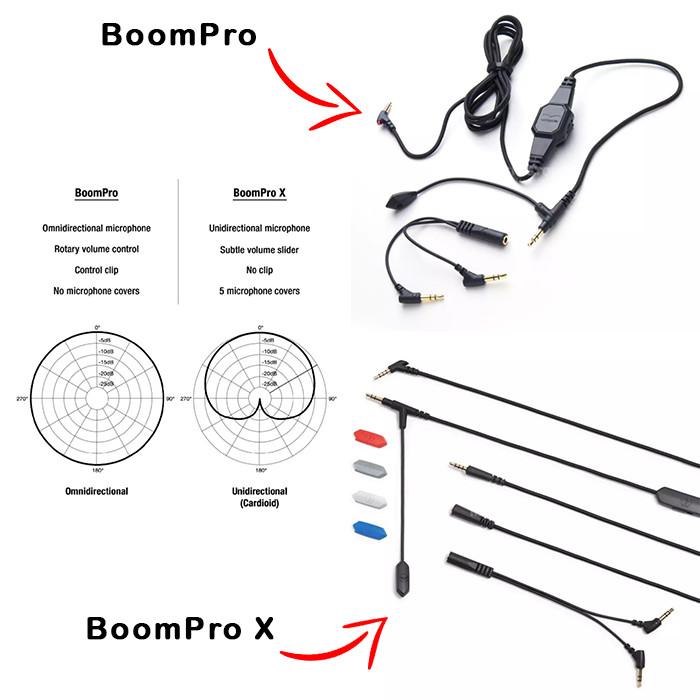 Jual [DISKON] V-Moda BoomPro VModa Boom Pro Microphone Gaming