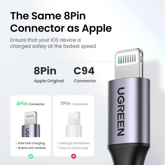 Jual New Product Ugreen Kabel Data Charger Iphone Ipad Mfi Usb