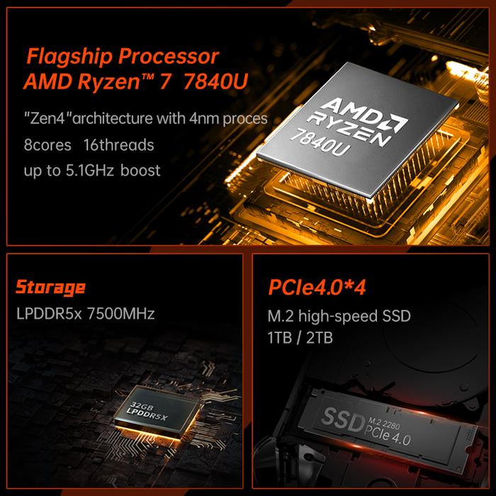 Jual Onexplayer Onexfly Amd Ryzen 7840U Pc Game Console In