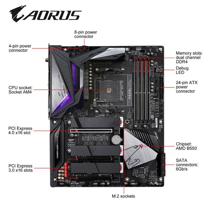 Gigabyte B550 Aorus Master Ddr4 Usb 128gb Socket Am4 Motherboard Amd