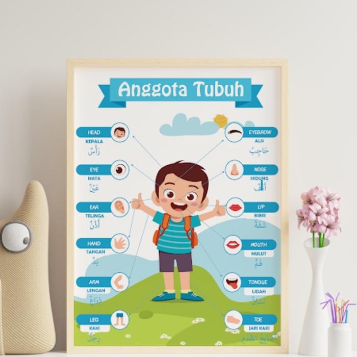 Gambar Mainan Poster Edukasi Pendidikan Belajar Anak Usia Balita Batita Paud Tk Sd Mi Muslim Islam Islami Hijaiyah Alfabet Flashcard Berhitung Jam Estetik Abjad Angka Dinding Bahasa Arab Indonesia Inggris Flash Card Asmaul Husna Sholat Nabi Perkalian Pembagian - BODY PART BOY dari Pamasa store 0 undefined Tokopedia