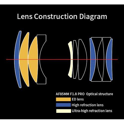 Jual Lensa Meike Af 85Mm Pro For Nikon Z Mount Meike 85Mm F