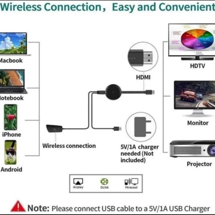 Jual Mirascreen Cast G20 4K Wifi Display Dongle Screen Mirroring
