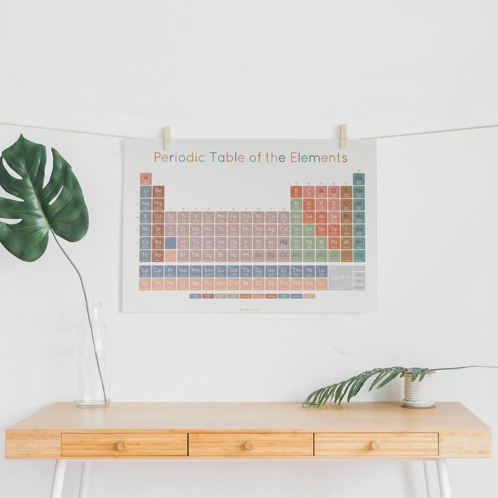 Gambar Tabel Periodik Unsur Kimia - Periodic Table of the Elements - Susunan Berkala - A4 non-laminasi, Periodic Eng dari woodymommy undefined Tokopedia