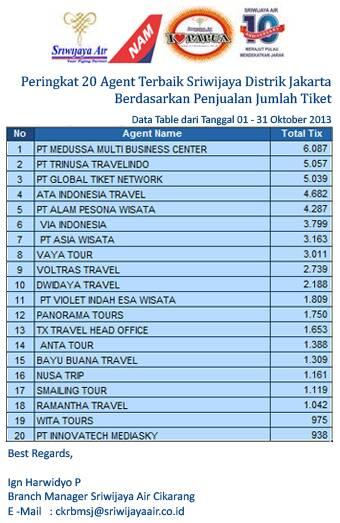 Gambar software agen tour and travel dari retrofit shop undefined Tokopedia