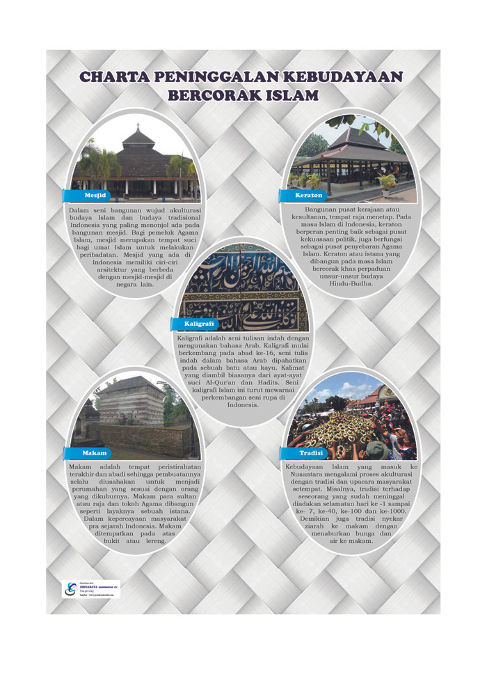 Jual Carta Peninggalan Peninggalan Kebudayaan Bercorak Islam Di Indonesia Kota Tangerang Cv Sirnabayamandirancan Tokopedia Jual Carta Peninggalan Peninggalan Kebudayaan Bercorak Islam Di Indonesia Kota Tangerang Cv Sirnabayamandirancan Tokopedia