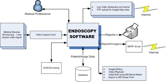 Gambar Aplikasi/Software Endoscopy Image Reporting Licensed 1 User dari di-tokoku undefined Tokopedia