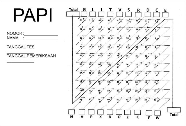 Gambar Papi Kostick Test (Software dan Manual) dari Raesha_ undefined Tokopedia