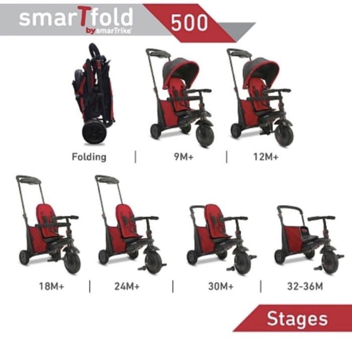 Gambar Smartrike Smartfold Sepeda Anak Bicycle Tricycle dari Little Muslim Land undefined Tokopedia