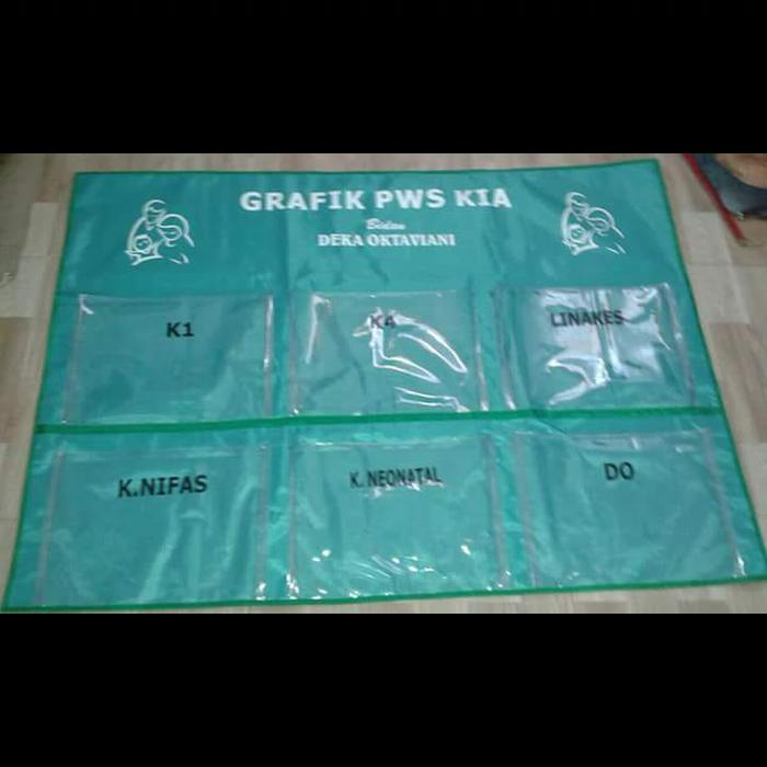 Jual Kantong Pws Kia Kab Mojokerto Buku Kia Kebidanan Tokopedia
