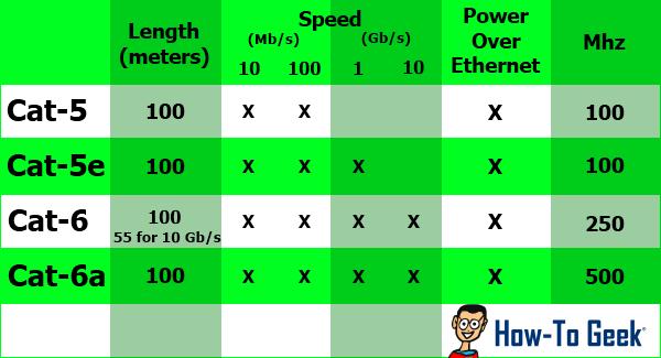 Jual Perbedaan Cat5e Cat6 Beda Lan Utp Stp Ftp Futp Indoor Outdoor jual-perbedaan-cat5e-cat6-beda-lan-utp-stp-ftp-futp-indoor-outdoor