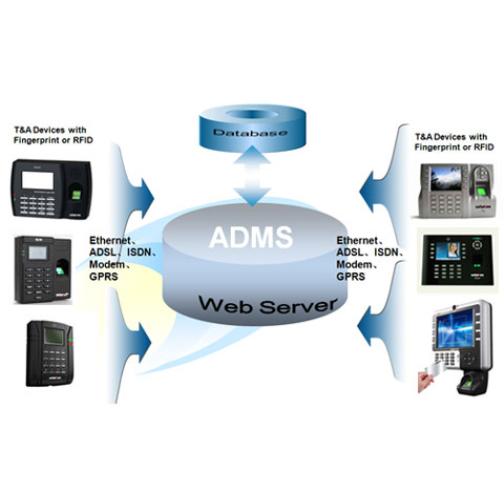 Jual Aplikasi Absen Cloud Online Fingerprint Kota Samarinda Inteligen Soft Tokopedia