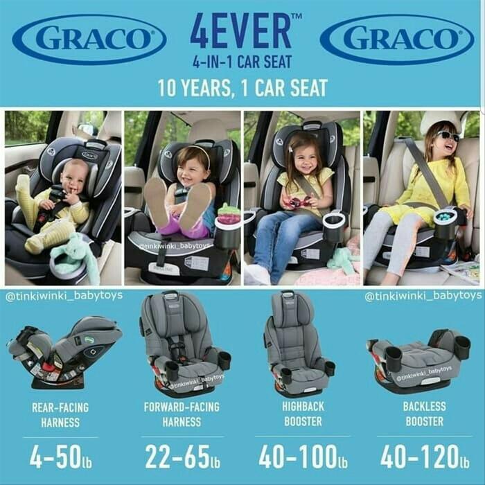 Jual Graco 4Ever All in 1 Car Seat 