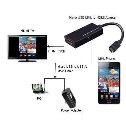 Как выглядит кабель mhl. Hdtv адаптер mhl для samsung. Как подключить mhl к телевизору. Какие смартфоны поддерживают mhl. Mhl подключение.