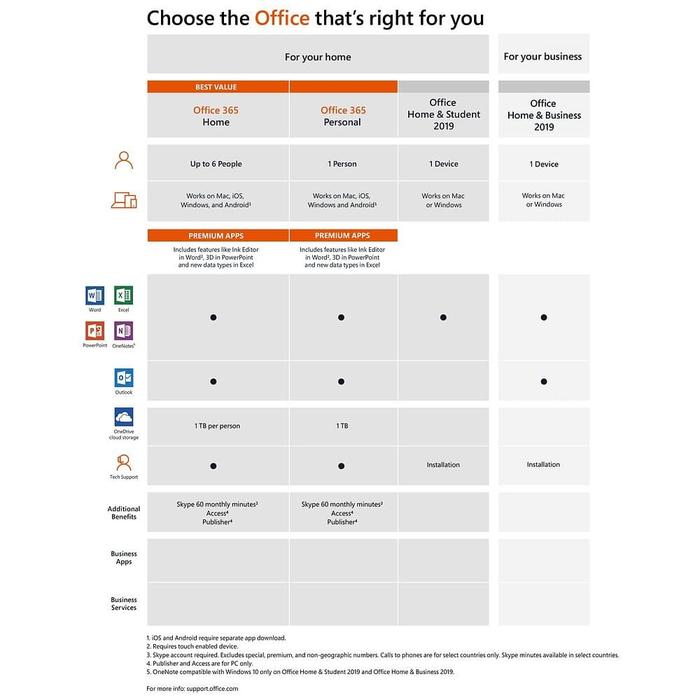 Microsoft Office Home And Student 2021 (One Mac) Apple