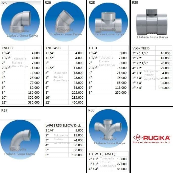 Jual Katalog Knee Elbow 45 Tee Vlok Long Tee W Pipa Pvc Fitting Rucika Jakarta Barat Etalase Guna Karya Tokopedia