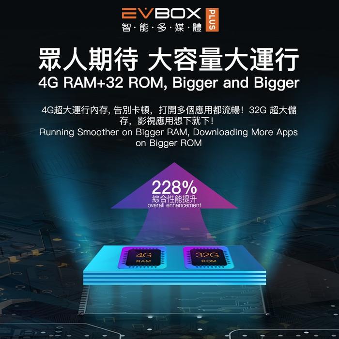 その他 EVBOX PLUS 6K 4G+32G Android TVBOX EVBox 4 Plus Upgrade
