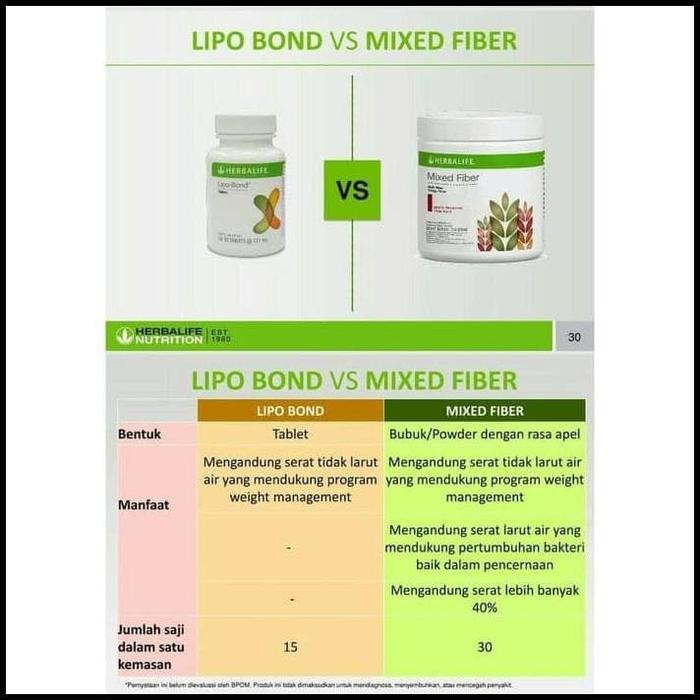 Jual Mixed Fiber Herbalife Herbalife Mixed Fiber Mixed Fiber Herbalife Jakarta Barat Isypa 
