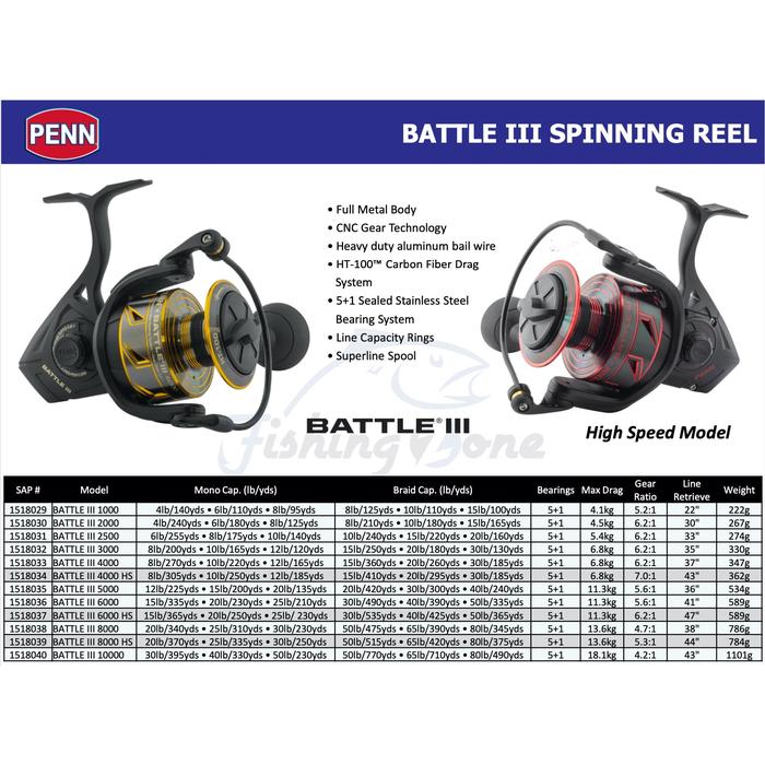 Jual Penn Battle Iii 8000 Spinning Reel 5 1bb Ratio 4 7 1 Jakarta Utara Fishing Zone Tokopedia
