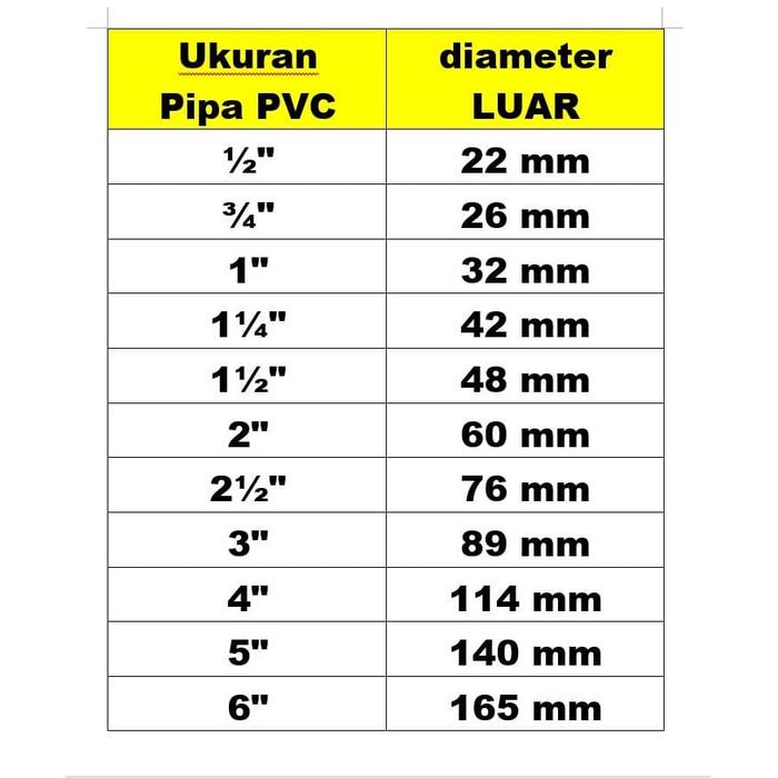 ukuran-foto-3x4-berapa-cm-soalan-ai-riset