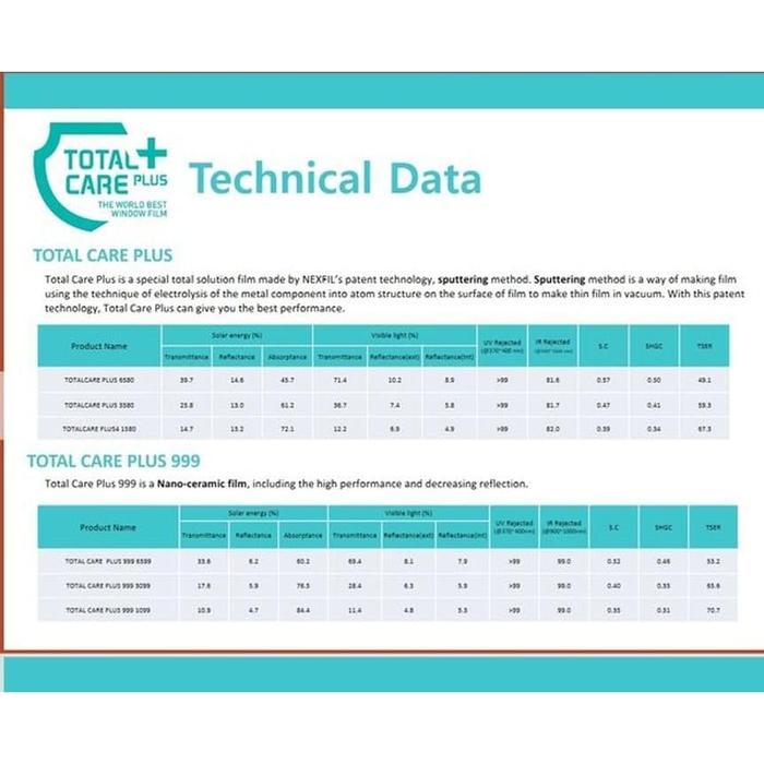 Nexgard cheap total care